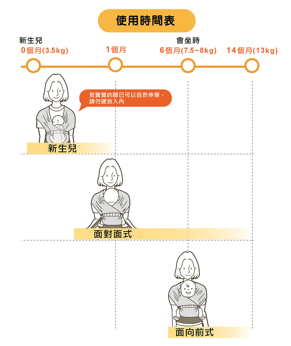 POGNAE Step One Air Newborn Carrier