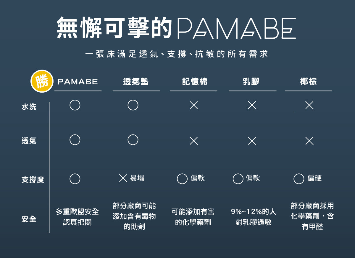 PAMABE好睏孕眠床-雙人