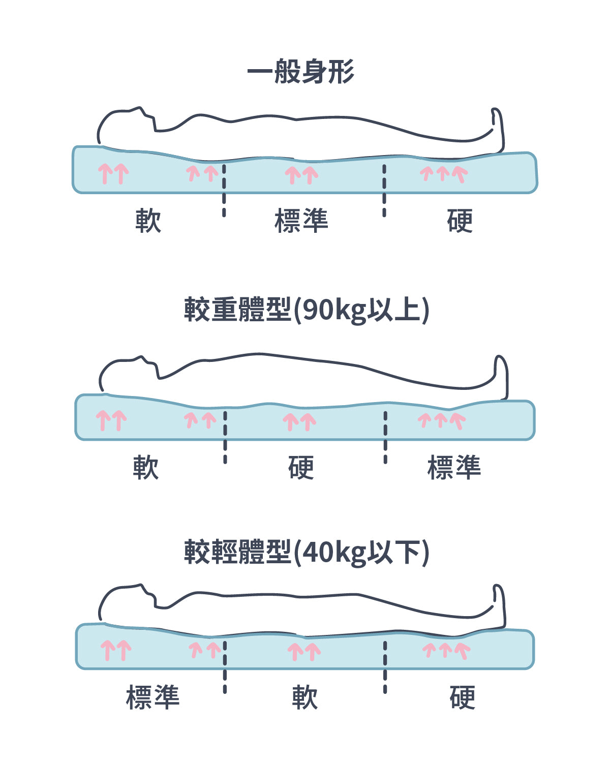 PAMABE好困孕眠床-单人