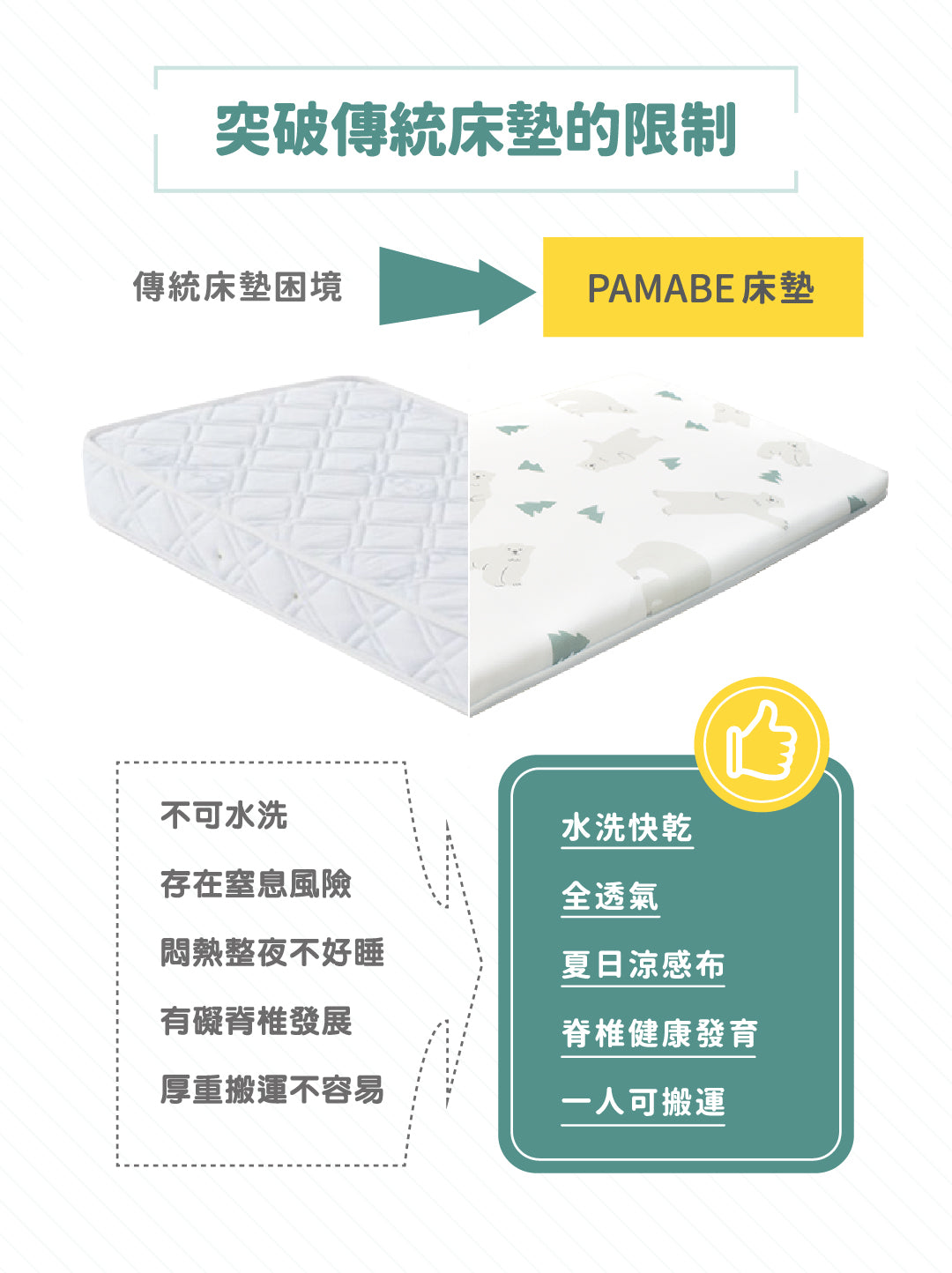 PAMABE 二合一水洗透氣嬰兒床墊 60x120cm