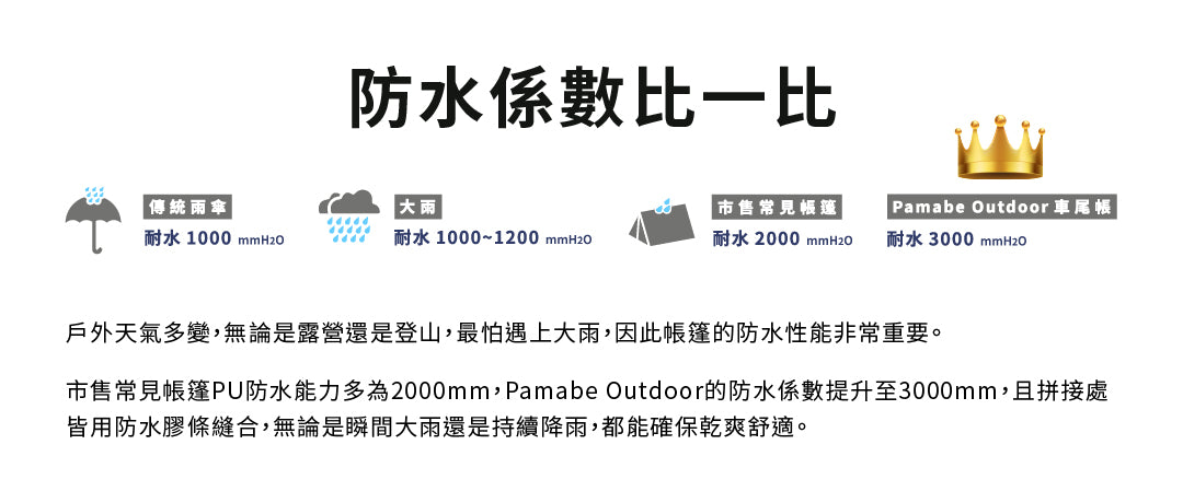 PAMABE Outdoor 露营车尾帐Magic01