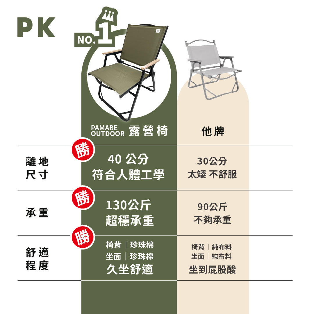 PAMABE outdoor 露营椅